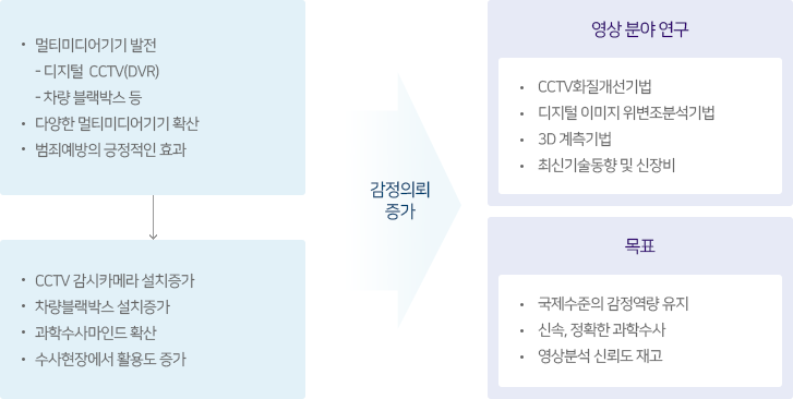 비전 설명